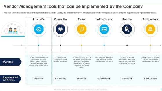 Vendor Management Tools That Can Be Implemented By The Company Themes PDF