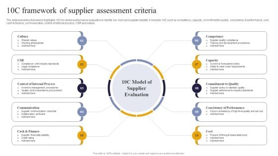 Vendor Performance Analysis And Administration 10C Framework Of Supplier Assessment Criteria Brochure PDF