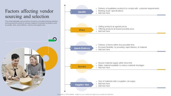 Vendor Performance Analysis And Administration Factors Affecting Vendor Sourcing And Selection Clipart PDF