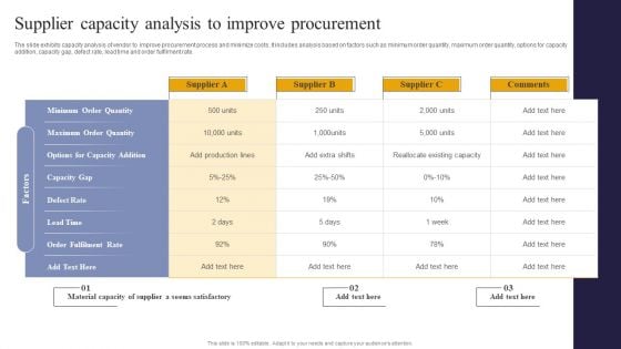 Vendor Performance Analysis And Administration Supplier Capacity Analysis To Improve Procurement Background PDF