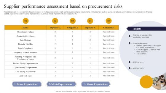 Vendor Performance Analysis And Administration Supplier Performance Assessment Based On Procurement Risks Introduction PDF