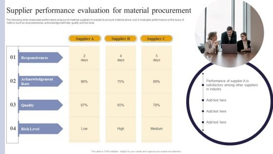 Vendor Performance Analysis And Administration Supplier Performance Evaluation For Material Procurement Template PDF