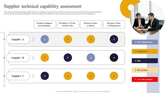 Vendor Performance Analysis And Administration Supplier Technical Capability Assessment Formats PDF