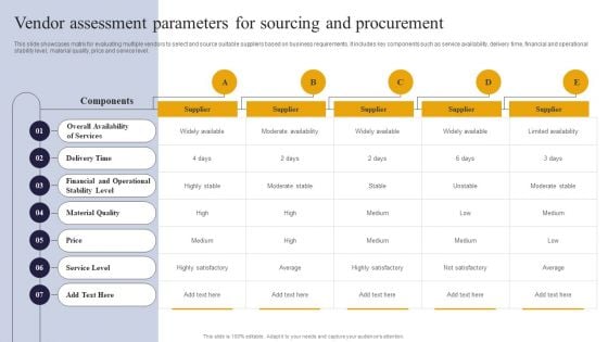 Vendor Performance Analysis And Administration Vendor Assessment Parameters For Sourcing And Procurement Themes PDF