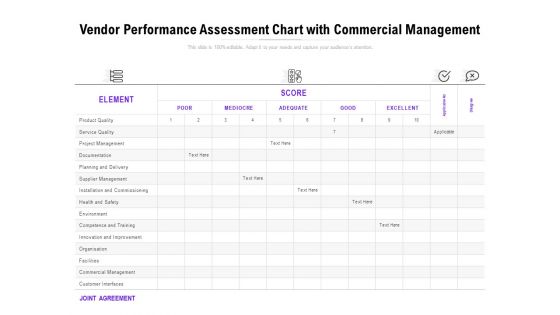 Vendor Performance Assessment Chart With Commercial Management Ppt PowerPoint Presentation Gallery Templates PDF