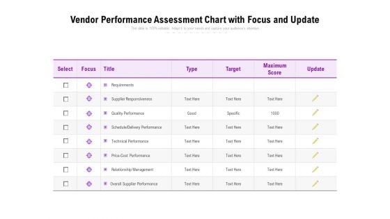 Vendor Performance Assessment Chart With Focus And Update Ppt PowerPoint Presentation File Example Topics PDF Vendor Performance Assessment Chart With Focus And Update Ppt PowerPoint Presentation File Example Topics PDF