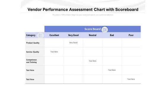 Vendor Performance Assessment Chart With Scoreboard Ppt PowerPoint Presentation Pictures Portfolio PDF