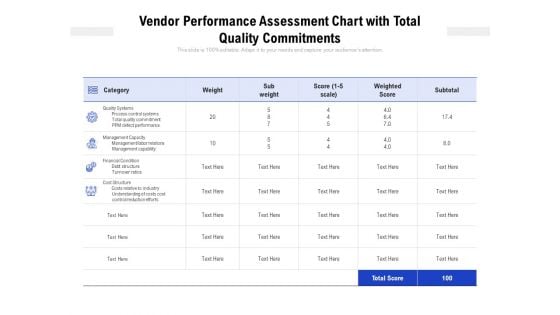 Vendor Performance Assessment Chart With Total Quality Commitments Ppt PowerPoint Presentation Pictures Demonstration PDF