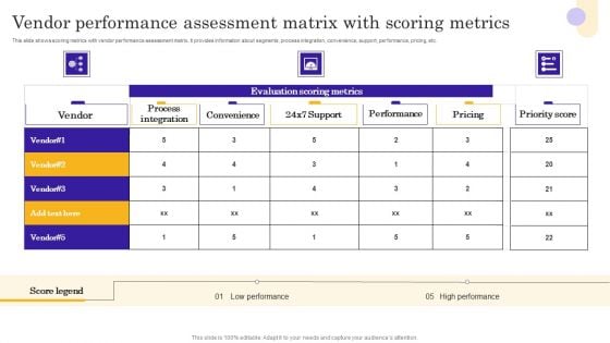 Vendor Performance Assessment Matrix With Scoring Metrics Style PDF