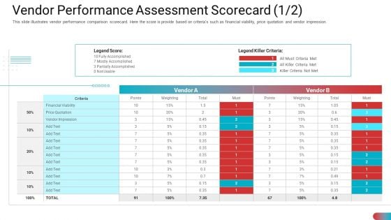 Vendor Performance Assessment Scorecard Price Designs PDF