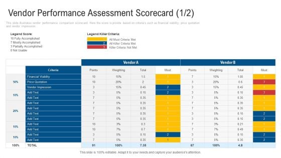 Vendor Performance Assessment Scorecard Price Sample PDF