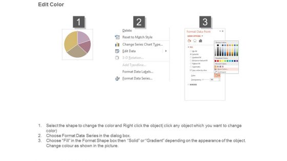 Vendor Performance Dashboard Reports Ppt Powerpoint Images