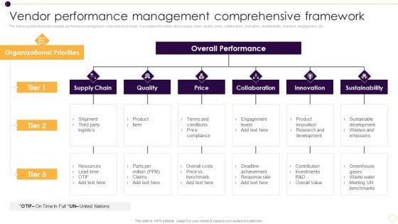 Vendor Performance Management Comprehensive Framework Download PDF Vendor Performance Management Comprehensive Framework Download PDF