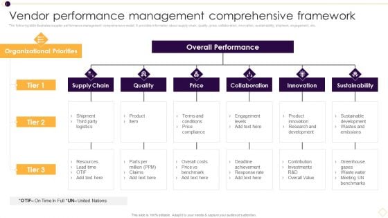 Vendor Performance Management Comprehensive Framework Download PDF