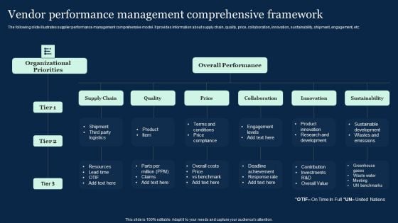 Vendor Performance Management Comprehensive Framework Effective Vendor Management For Enhancing Information PDF