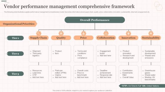 Vendor Performance Management Comprehensive Framework Vendor Management Strategies Formats PDF