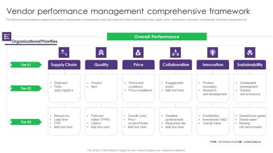 Vendor Performance Management Comprehensive Framework Vendor Management System Deployment Guidelines PDF