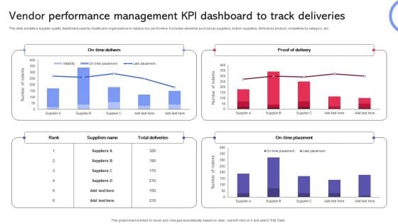 Vendor Performance Management KPI Dashboard To Track Deliveries Graphics PDF