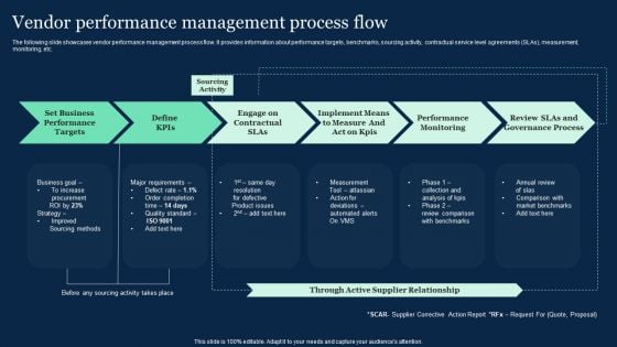 Vendor Performance Management Process Flow Effective Vendor Management For Enhancing Introduction PDF