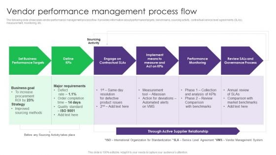 Vendor Performance Management Process Flow Vendor Management System Deployment Background PDF