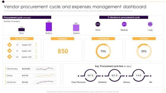 Vendor Procurement Cycle And Expenses Management Dashboard Graphics PDF