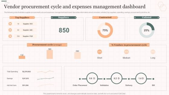 Vendor Procurement Cycle And Expenses Management Dashboard Vendor Management Strategies Diagrams PDF