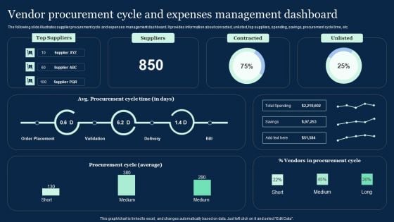 Vendor Procurement Cycle And Expenses Management Effective Vendor Management For Enhancing Introduction PDF