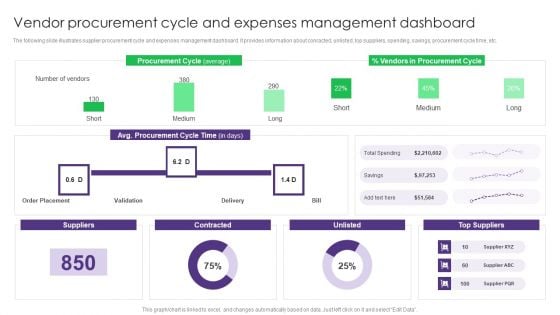 Vendor Procurement Cycle And Expenses Management Vendor Management System Deployment Guidelines PDF