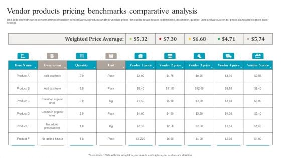 Vendor Products Pricing Benchmarks Comparative Analysis Structure PDF