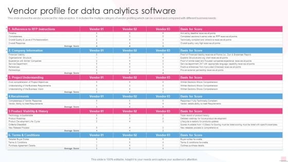 Vendor Profile For Data Analytics Software Business Analysis Modification Toolkit Rules PDF