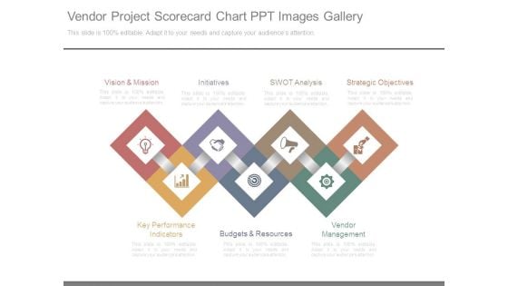 Vendor Project Scorecard Chart Ppt Images Gallery