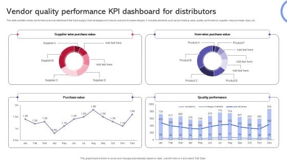 Vendor Quality Performance KPI Dashboard For Distributors Template PDF