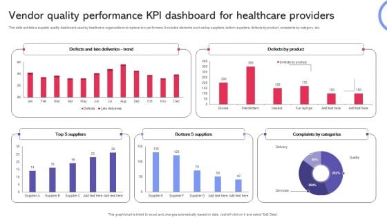 Vendor Quality Performance KPI Dashboard For Healthcare Providers Introduction PDF