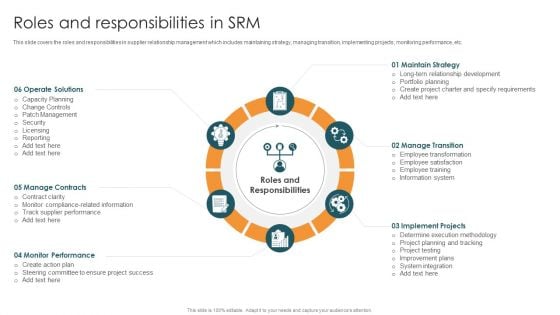 Vendor Relation Management Techniques Roles And Responsibilities In SRM Introduction PDF Vendor Relation Management Techniques Roles And Responsibilities In SRM Introduction PDF