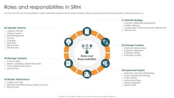 Vendor Relation Management Techniques Roles And Responsibilities In SRM Introduction PDF