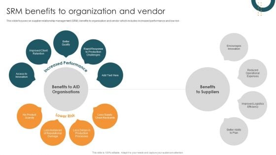 Vendor Relation Management Techniques SRM Benefits To Organization And Vendor Information PDF