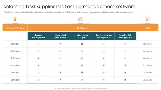 Vendor Relation Management Techniques Selecting Best Supplier Relationship Management Software Summary PDF