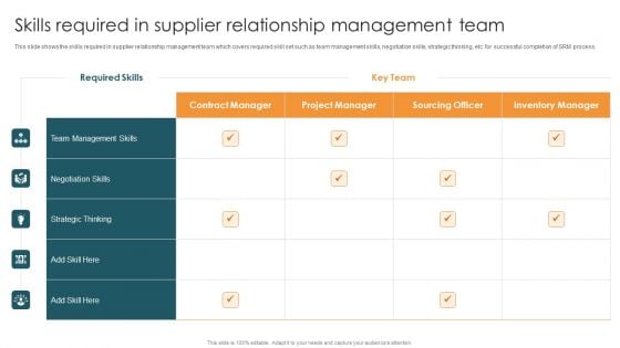 Vendor Relation Management Techniques Skills Required In Supplier Relationship Management Team Introduction PDF