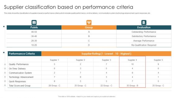 Vendor Relation Management Techniques Supplier Classification Based On Performance Criteria Graphics PDF