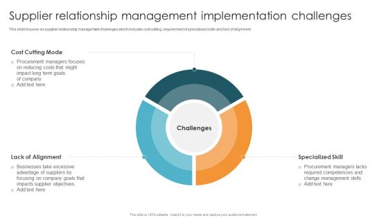 Vendor Relation Management Techniques Supplier Relationship Management Implementation Challenges Summary PDF