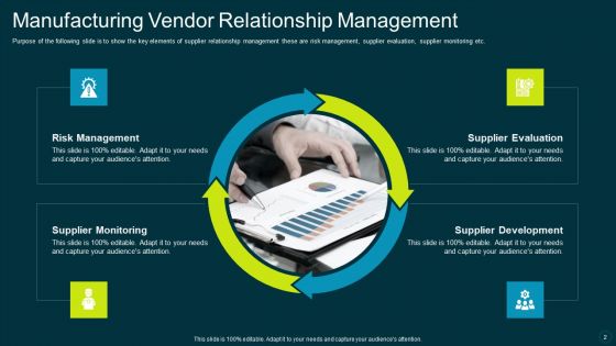 Vendor Relationship Management Ppt PowerPoint Presentation Complete Deck With Slides
