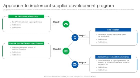 Vendor Relationship Management Strategic Plan Approach To Implement Supplier Development Program Structure PDF