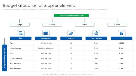 Vendor Relationship Management Strategic Plan Budget Allocation Of Supplier Site Visits Background PDF