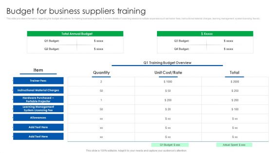 Vendor Relationship Management Strategic Plan Budget For Business Suppliers Training Graphics PDF