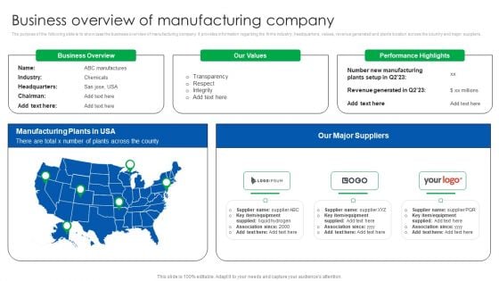 Vendor Relationship Management Strategic Plan Business Overview Of Manufacturing Company Sample PDF