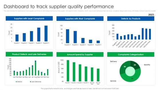 Vendor Relationship Management Strategic Plan Dashboard To Track Supplier Quality Performance Portrait PDF