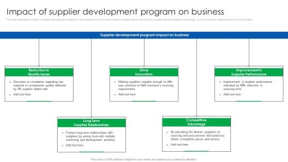 Vendor Relationship Management Strategic Plan Impact Of Supplier Development Program On Business Background PDF Vendor Relationship Management Strategic Plan Impact Of Supplier Development Program On Business Background PDF