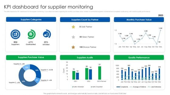 Vendor Relationship Management Strategic Plan KPI Dashboard For Supplier Monitoring Infographics PDF