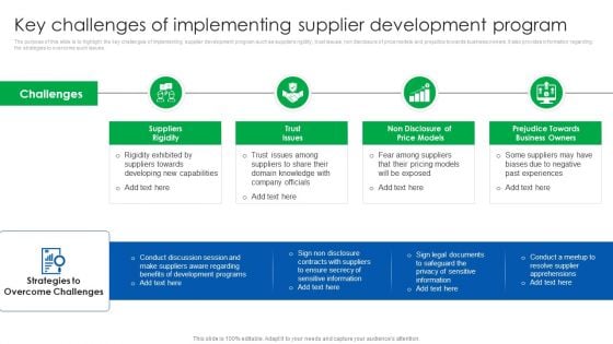 Vendor Relationship Management Strategic Plan Key Challenges Of Implementing Supplier Development Program Pictures PDF Vendor Relationship Management Strategic Plan Key Challenges Of Implementing Supplier Development Program Pictures PDF