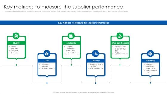 Vendor Relationship Management Strategic Plan Key Metrices To Measure The Supplier Performance Formats PDF